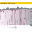 SAN MARTIN II - 