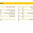 KORRAL - 
