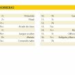 CHORRERAS - 