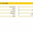 ACCESOS - 