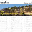 Sector Can Melafots - 